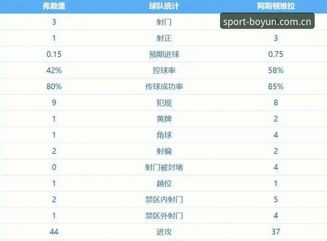 博云运动体验 欧联杯夺冠背后的实战密码:埃梅里五冠王实用攻略